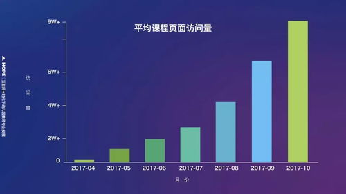 中國200萬幼師互聯網學習數據報告首次公開
