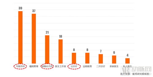 從107家互聯網醫院數據洞察服務創新模式與未來發展路徑