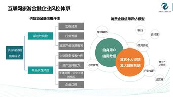 旅行預訂與互聯網數據中心 199IT視角下的行業洞察